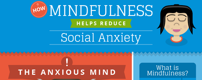 Mindfulness Social Anxiety Infographic